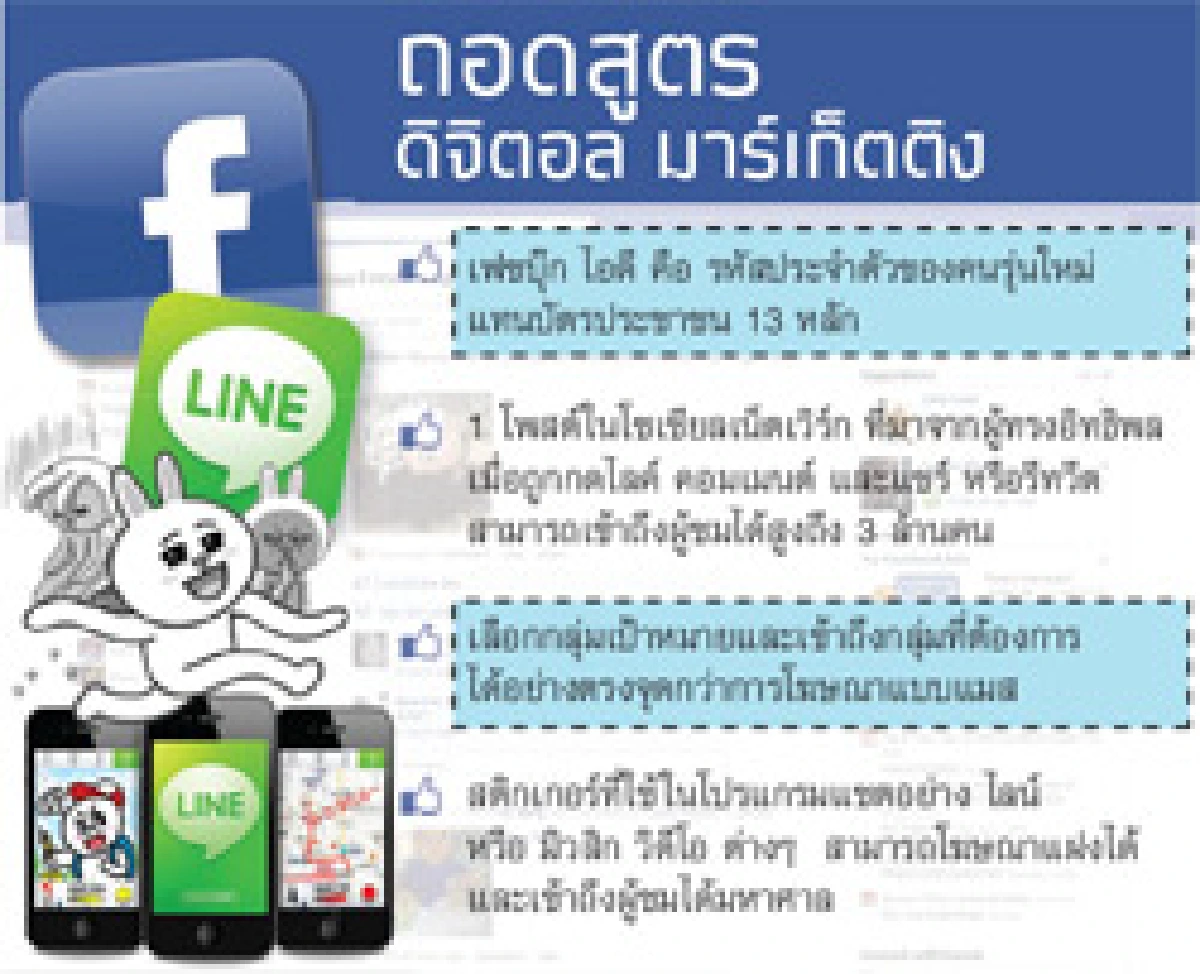 พลังโซเชียลเน้ตเวิร์กพิชิตกำลังซื้อGen D