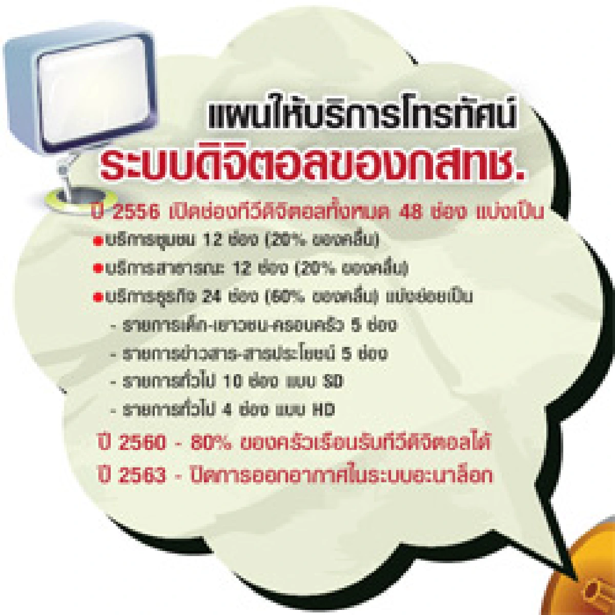 โทรทัศน์ดิจิตอล ไม่พร้อม-ไม่ชัด-ผูกขาด