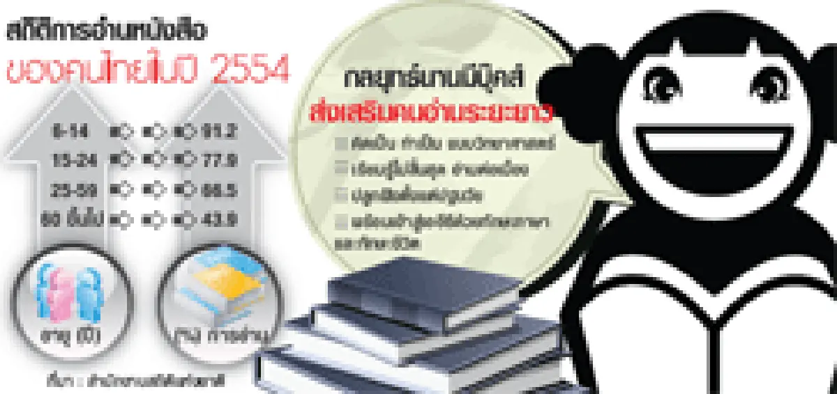 เทคโนโลยีแย่งผู้อ่าน สำนักพิมพ์เร่งปรับต้ว