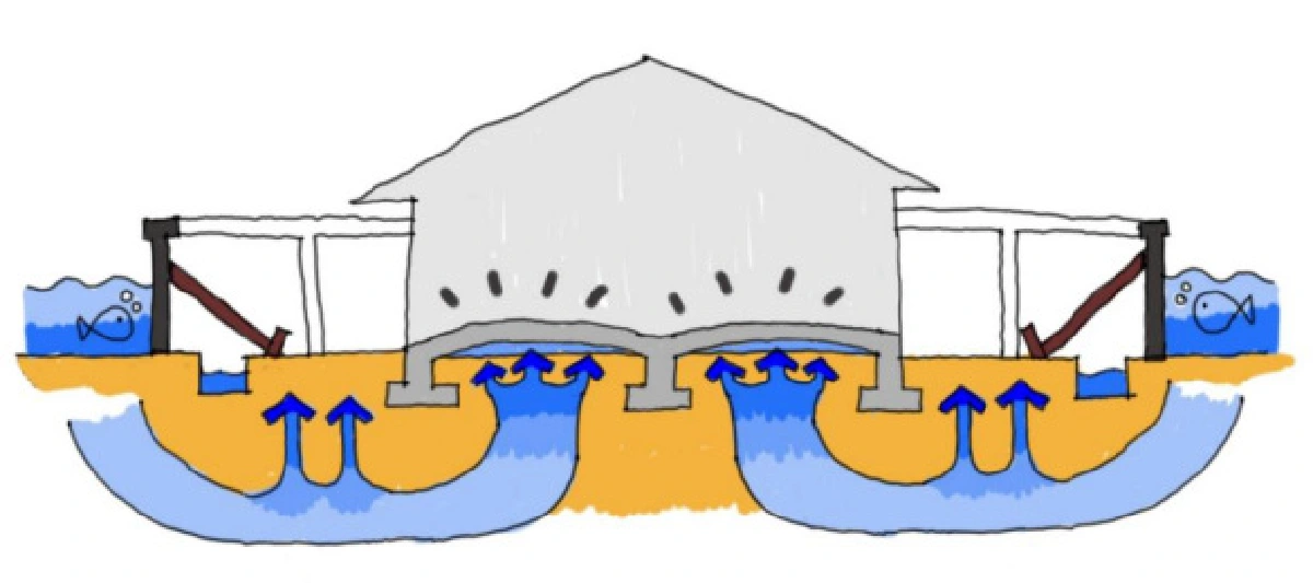 วิธีแก้ปัญหาน้ำผุดกลางบ้าน