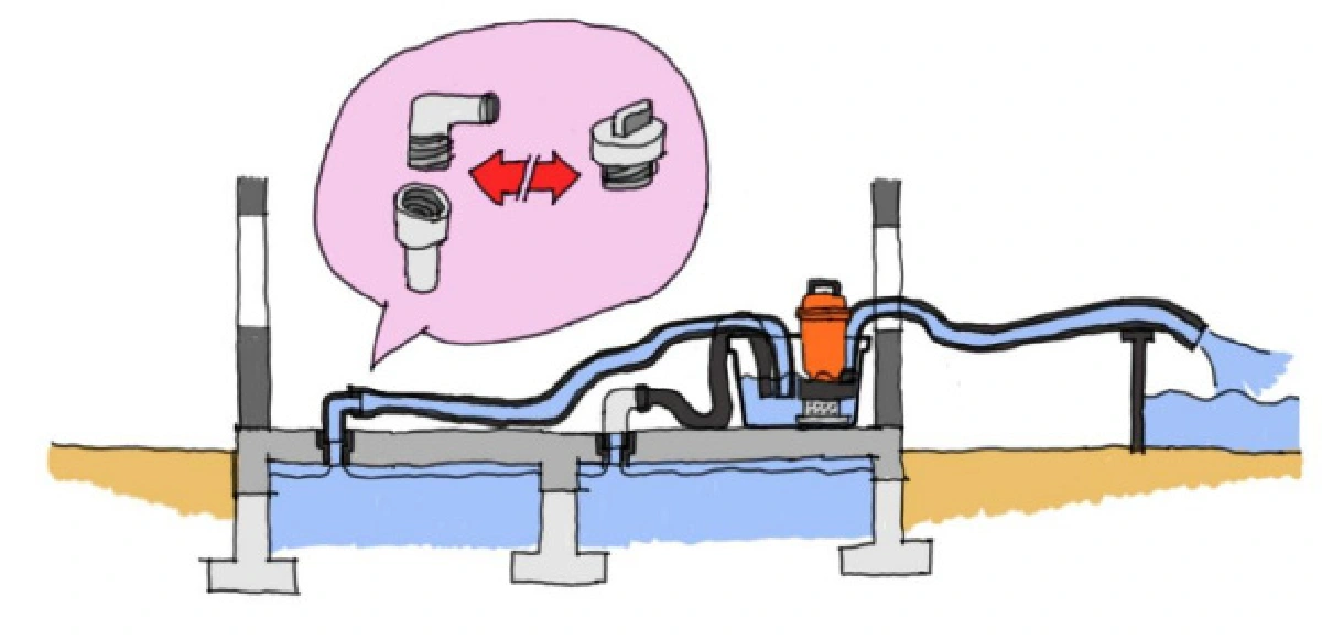 วิธีแก้ปัญหาน้ำผุดกลางบ้าน