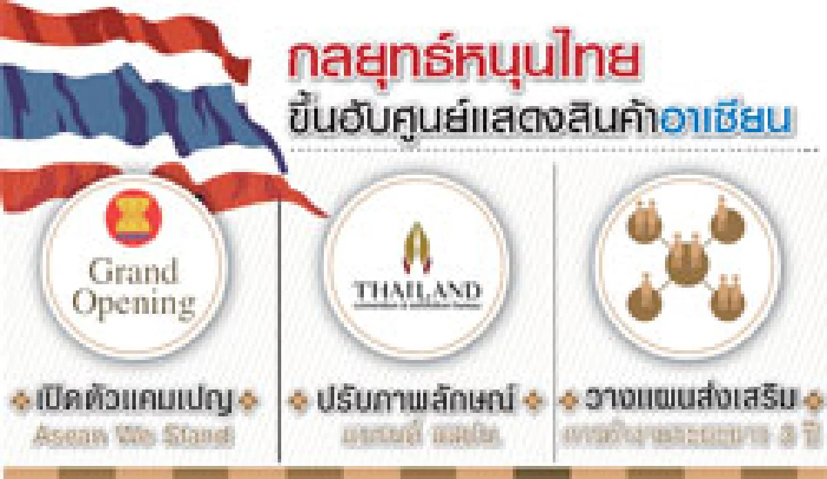 เปิดแผนสสปน.ดันไมซ์ทำรายได้กว่า2แสนล้านบาทรับเปิดเออีซี