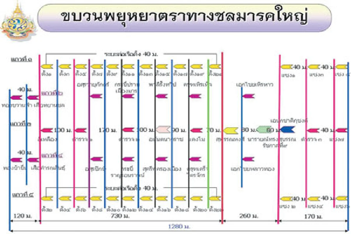 เรือพระที่นั่งงามสะพรั่งกลางสายธาร ราชประเพณีตามชลวิถีท้องน้ำเจ้าพระยา