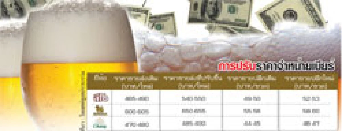 เบียร์ตีหัวเข้าบ้านกุข่าวขึ้นราคาฟันขวดละ4บาท