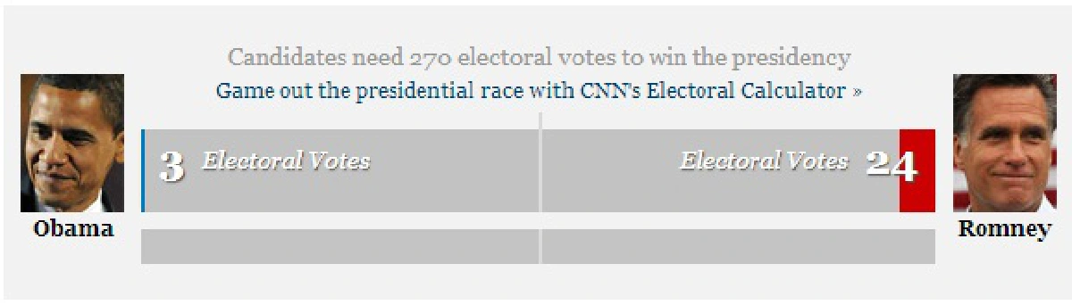 Obama wins second term