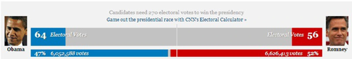 Obama wins second term