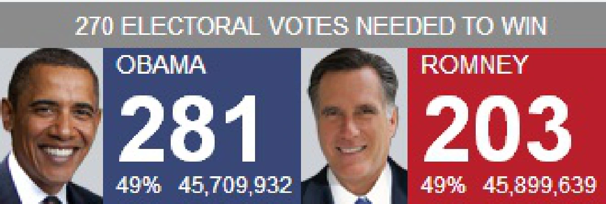 Obama wins second term