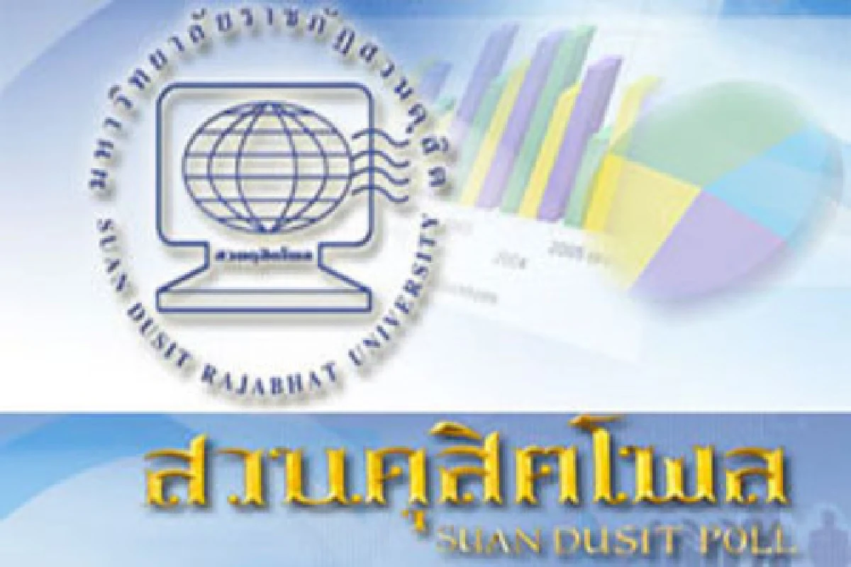 โพลเผยคนมองความซื่อสัตย์ในสังคมมีน้อย