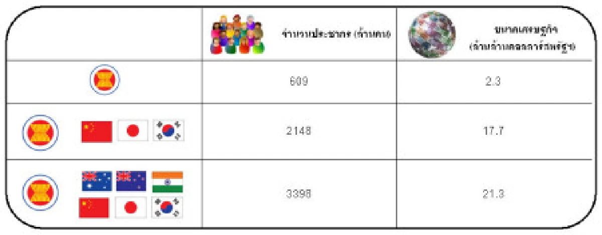 อาเซียนเตรียมหารือเร่งลดกีดกันการค้า
