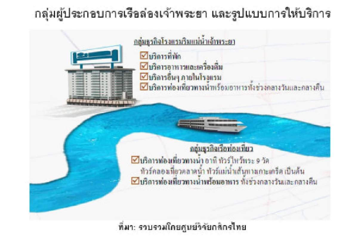 ธุรกิจล่องเรือเจ้าพระยาเงินสะพัด700ล้าน