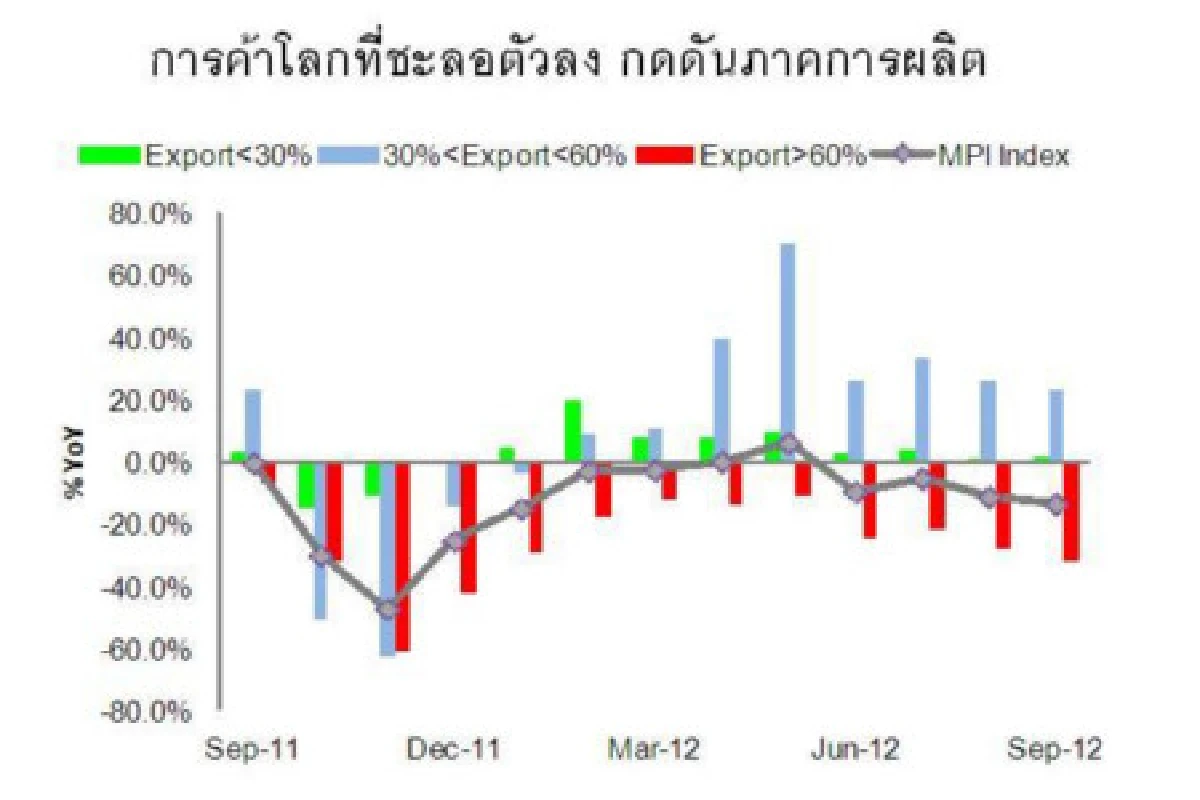 คาดกนง.ลดดอกเบี้ย0.25%ส่งท้าย