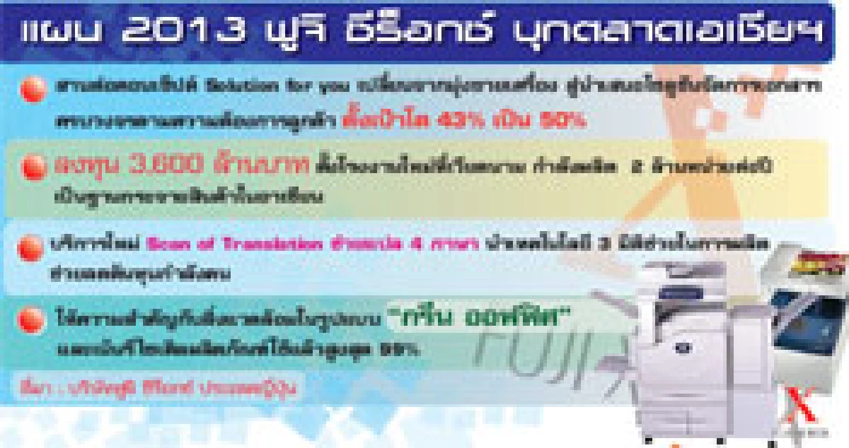 ผ่ากึ๋น5ทศวรรษ ฟูจิ ซีร็อกซ์ โซลูชัน+นวัตกรรม นำตลาด