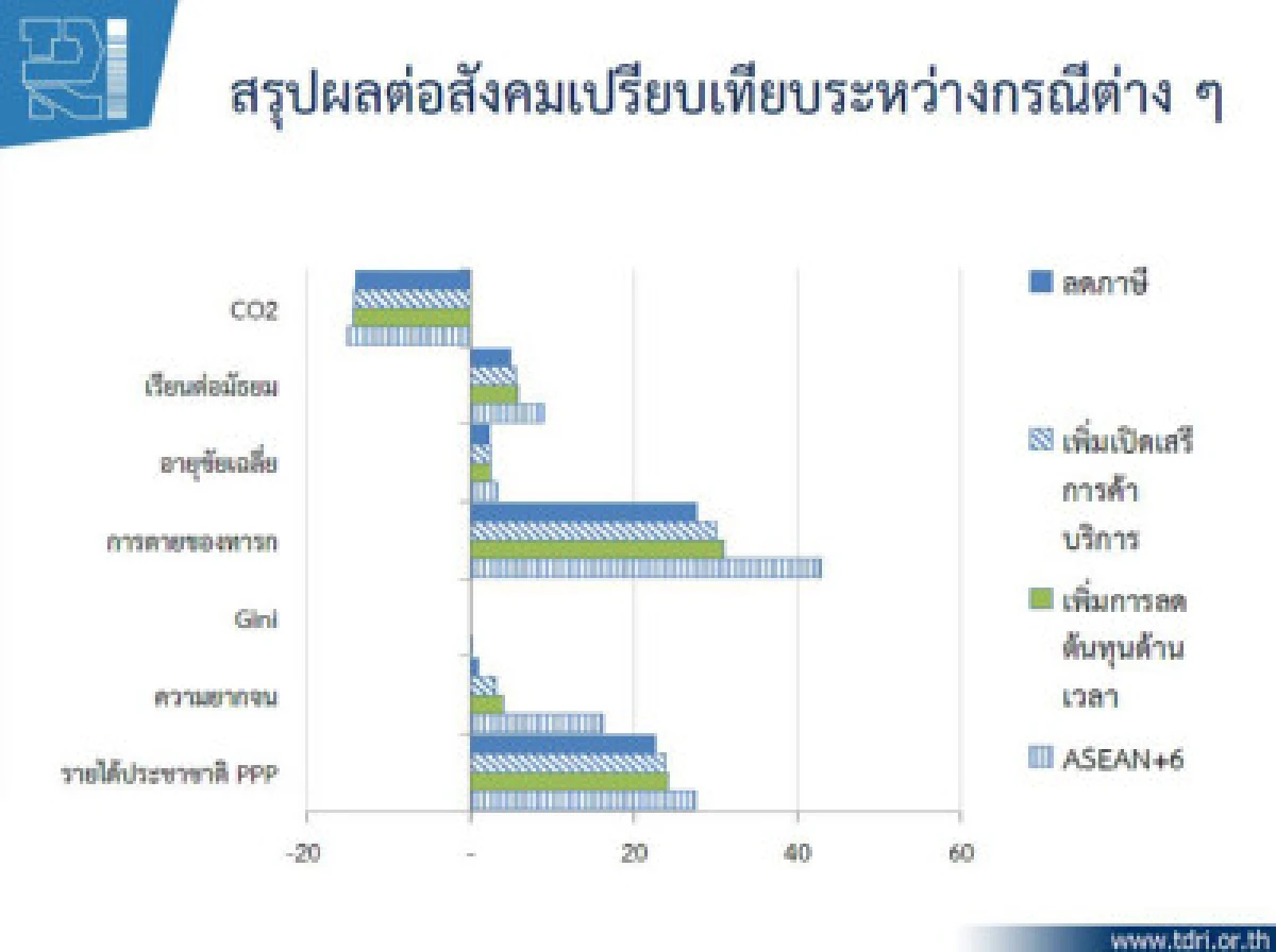 เปิดเออีซีช่วยทำให้มิติสังคมไทยดีขึ้น