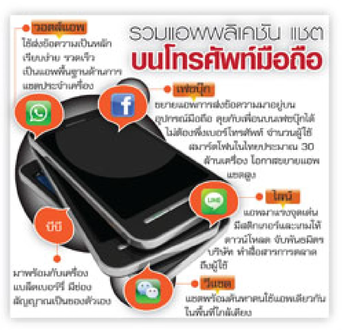 สารพัดแอพแชตบุกไทย วัดกึ๋นใครดีใครอยู่
