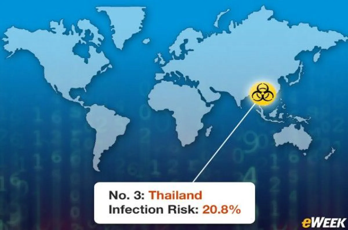 Internet danger areas