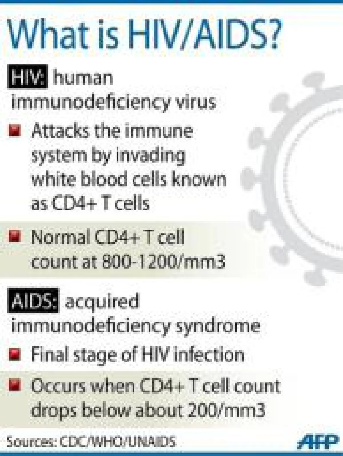 Aids cure in sight: Science breakthrough