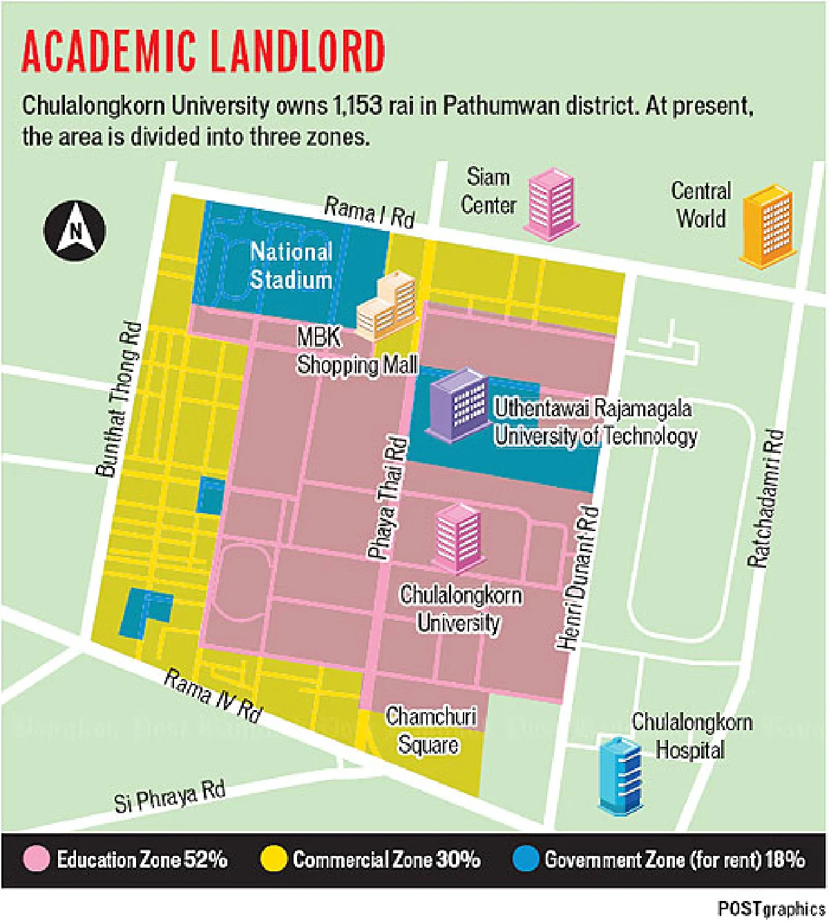Property Development at Chulalongkorn University