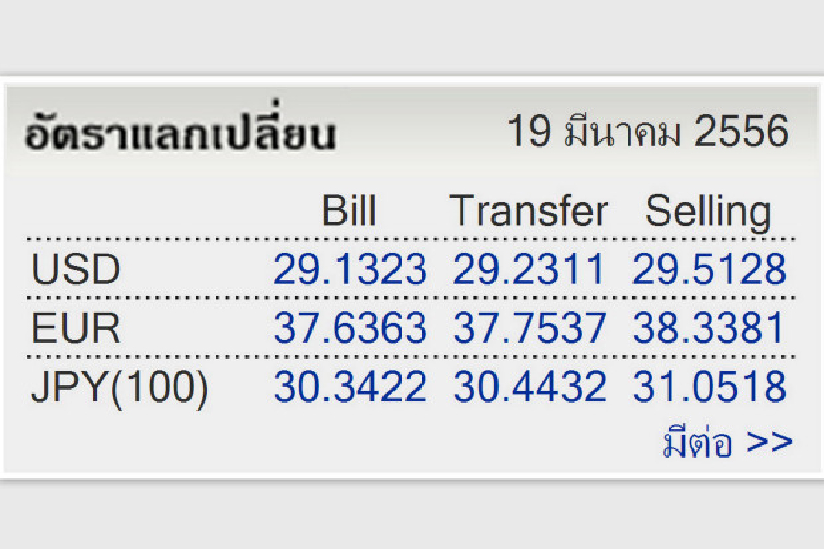 ธปท.หลังพิงฝาบาทแข็งสุดรอบ16ปี ธปท.หลังพิงฝาบาทแข็งสุดรอบ16ปี