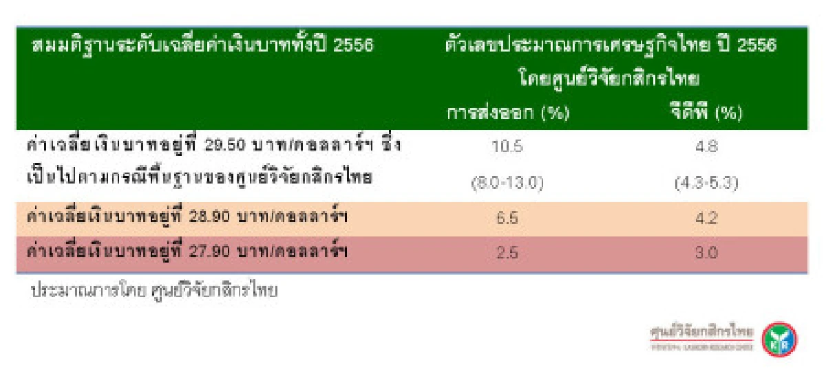 ประเมิน4แนวทางดูแลค่าเงินบาท