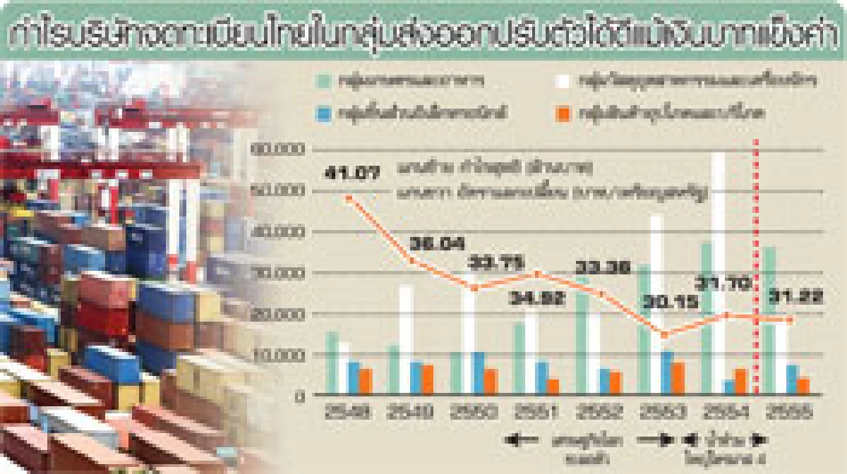 สำรวจบจ.สู้บาทแข็ง