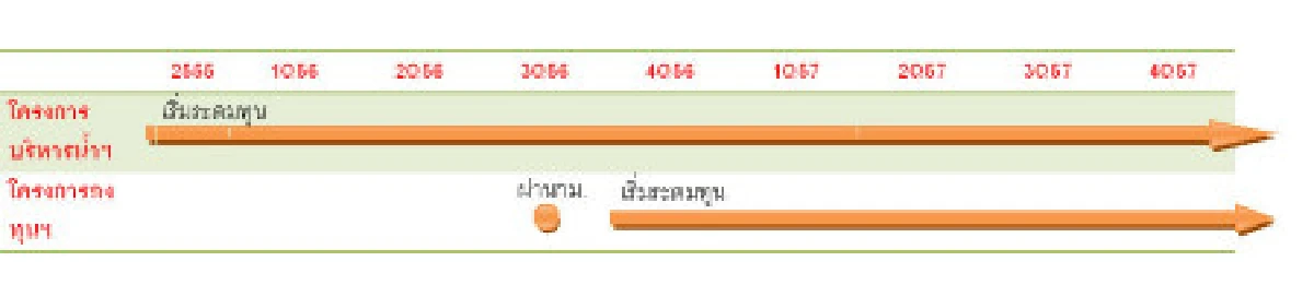กู้เงิน2ล้านล้านไม่กระทบดอกเบี้ยตลาดเงิน