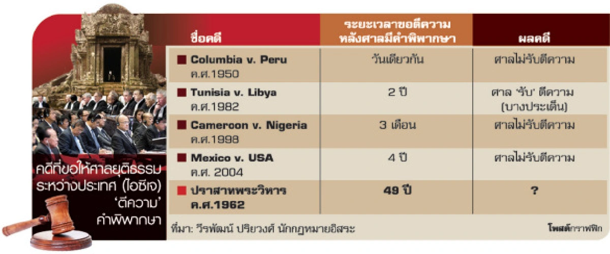 ชี้ชะตาคำตัดสิน"ไม่รับตีความ-บริหารพื้นที่ร่วม"