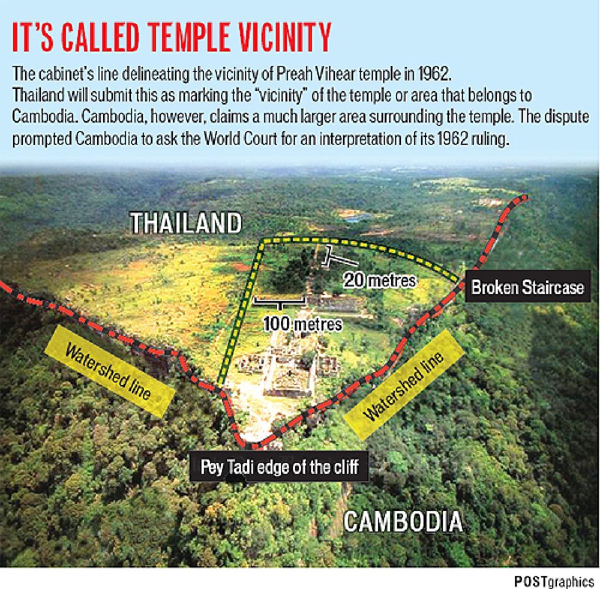 Thailand defines Preah Vihear's "vicinity"
