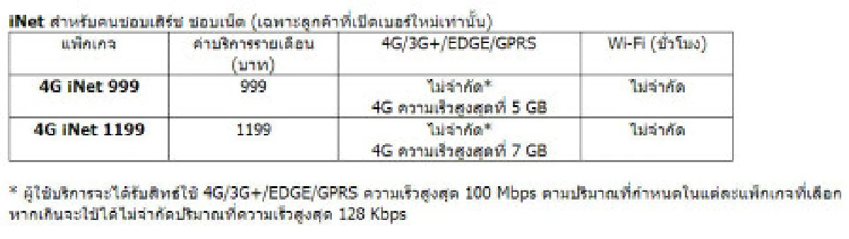 ทรูมูฟ เอช เปิดบริการ 4G รายแรกในไทย