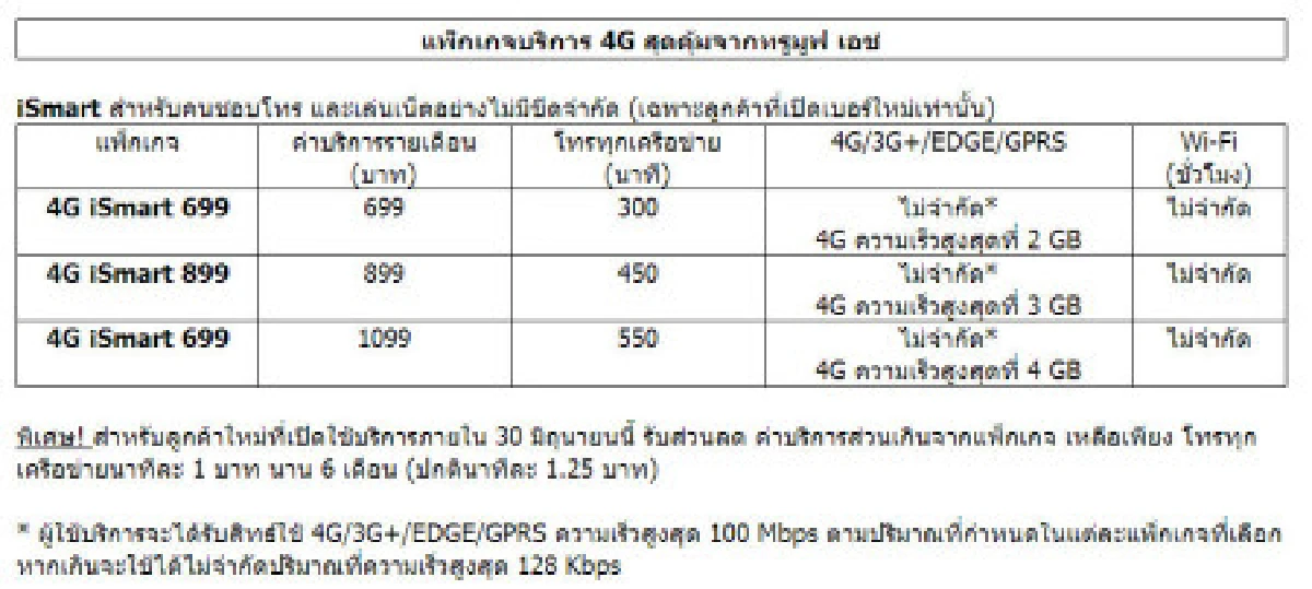 ทรูมูฟ เอช เปิดบริการ 4G รายแรกในไทย