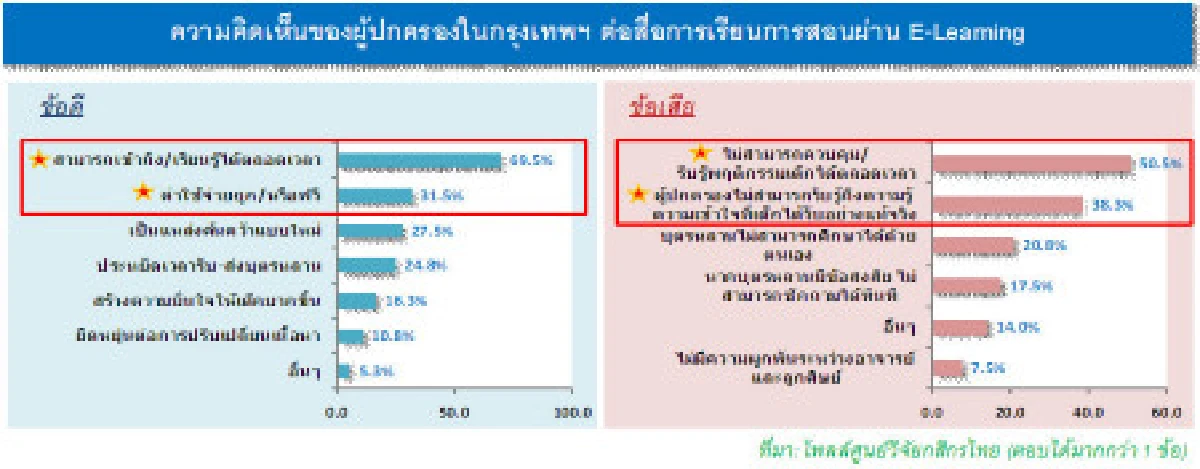คาดเงินสะพัดเปิดเทอมกรุงเทพ 2.4 หมื่นล้าน