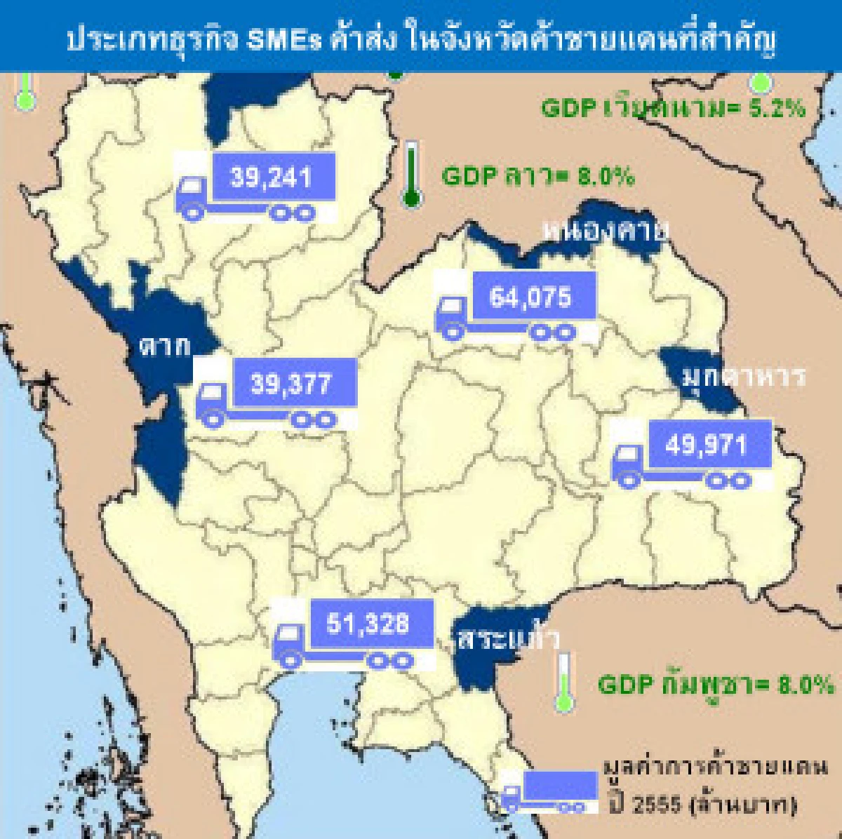 เอสเอ็มอีค้าส่งชายแดนอินโดจีนคึก