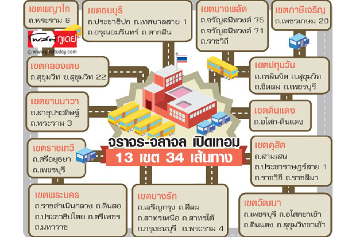 ตร.เผย1สัปดาห์หลังเปิดเทอมรถหายติด ตร.เผย1สัปดาห์หลังเปิดเทอมรถหายติด