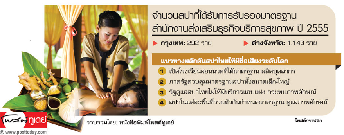 หนุนเจ้าภาพดูแลสปาไทยคุมมาตรฐานไต่เบอร์หนุ่งอาเซียน หนุนเจ้าภาพดูแลสปาไทยคุมมาตรฐานไต่เบอร์หนุ่งอาเซียน