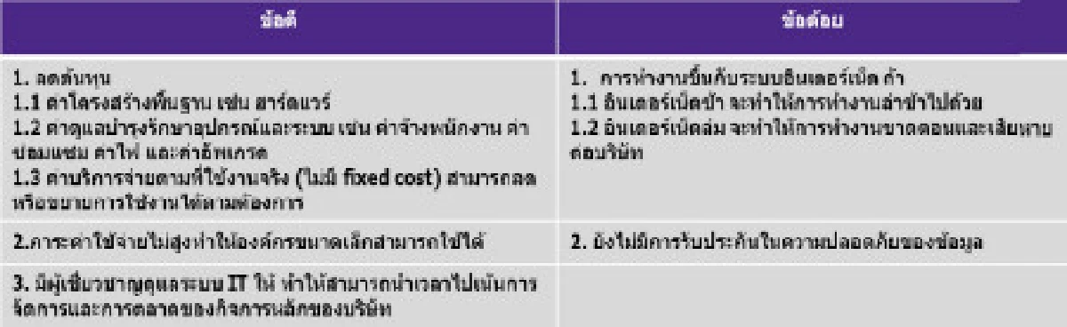 จับกระแส Cloud Computing ดีอย่างไร?