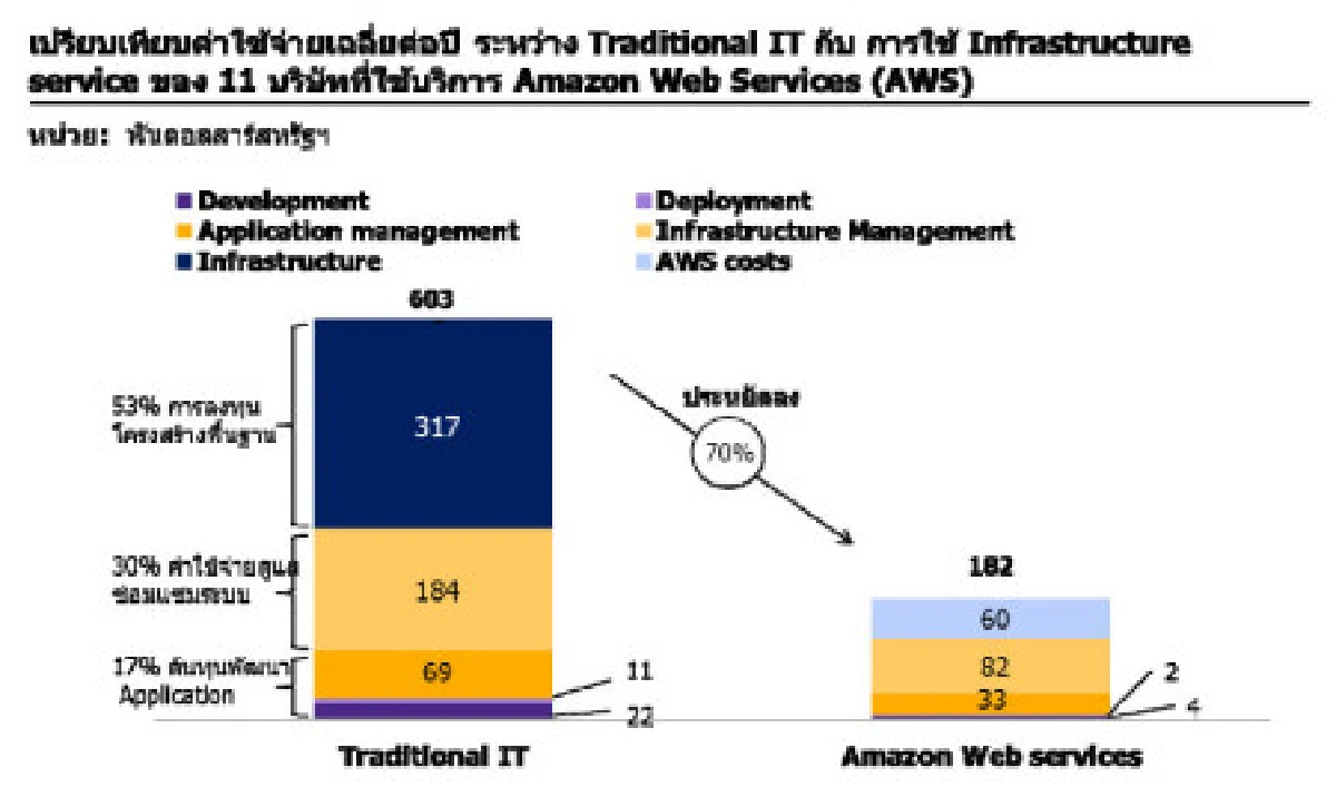 จับกระแส Cloud Computing ดีอย่างไร?