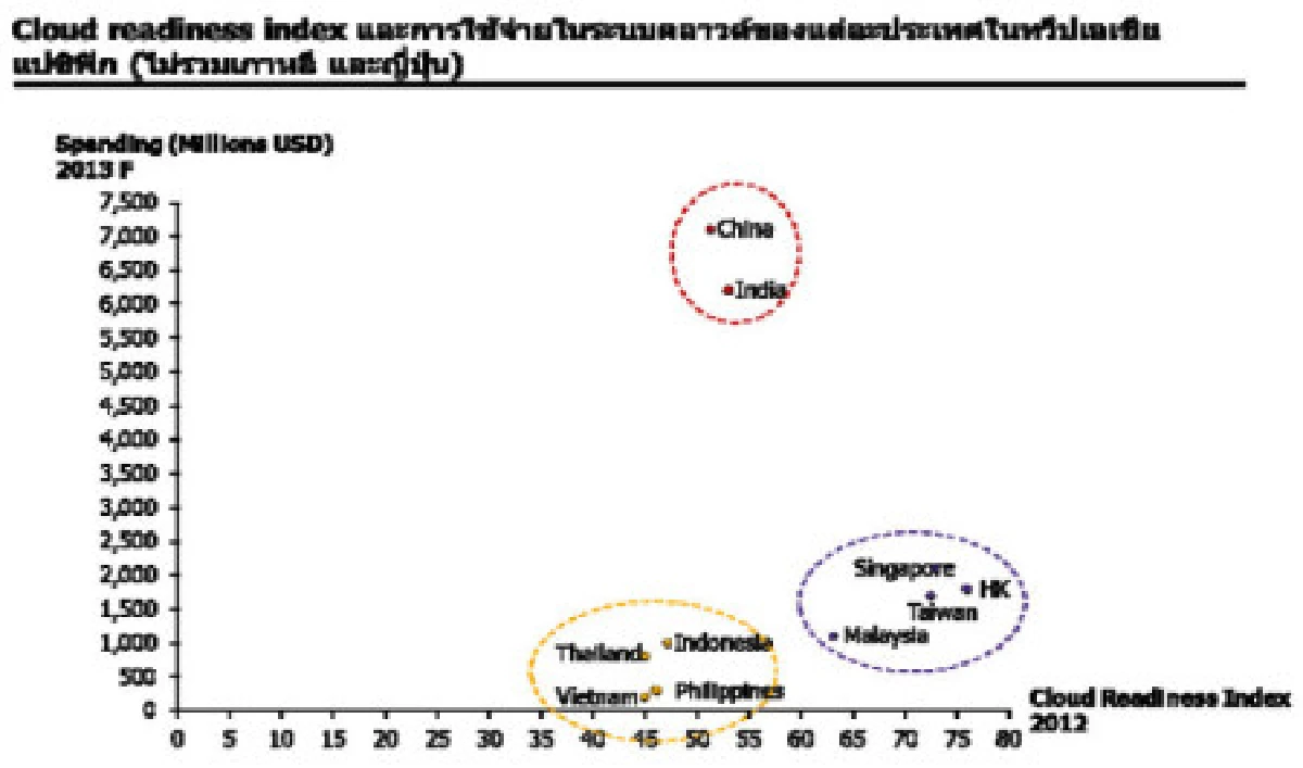 จับกระแส Cloud Computing ดีอย่างไร?