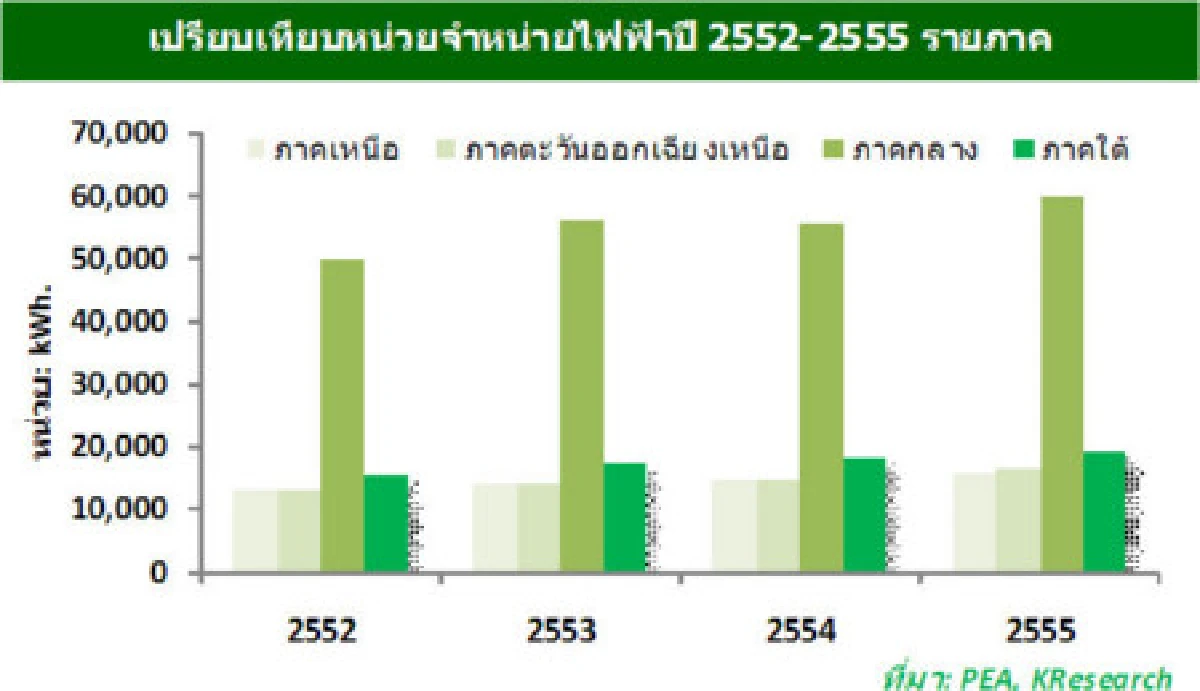 เร่งรัฐจัดการปัญหาไฟฟ้าภาคใต้
