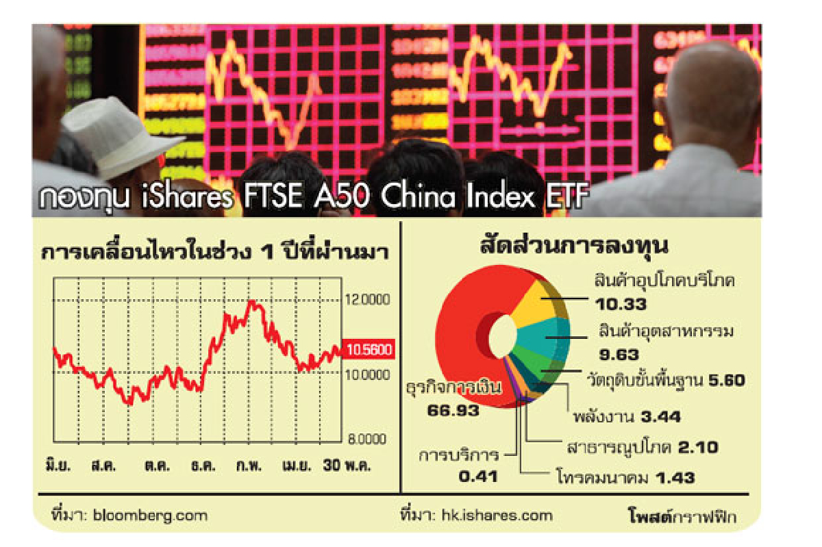 กสิกรมั่นใจหุ้นจีนบวก20% กสิกรมั่นใจหุ้นจีนบวก20%