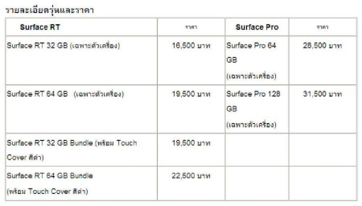 Surface แท็บเล็ตใหม่จากไมโครซอฟท์