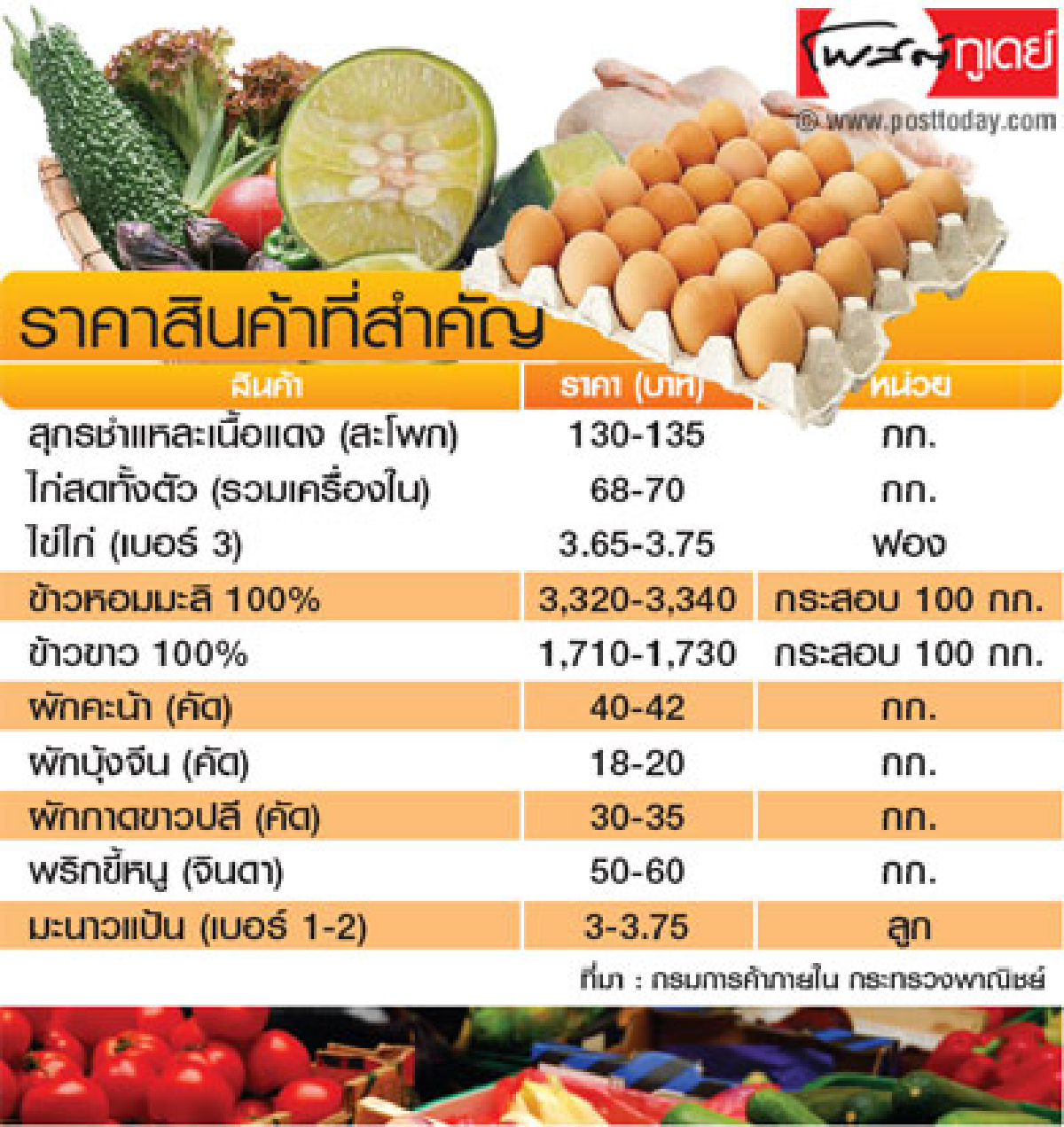 ราคาสินค้าประจำวัน ราคาสินค้าประจำวัน