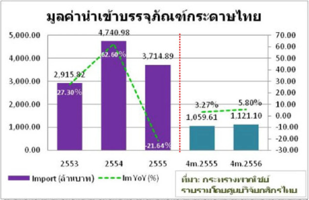 ลดโลกร้อนหนุนธุรกิจบรรจุภัณฑ์กระดาษ