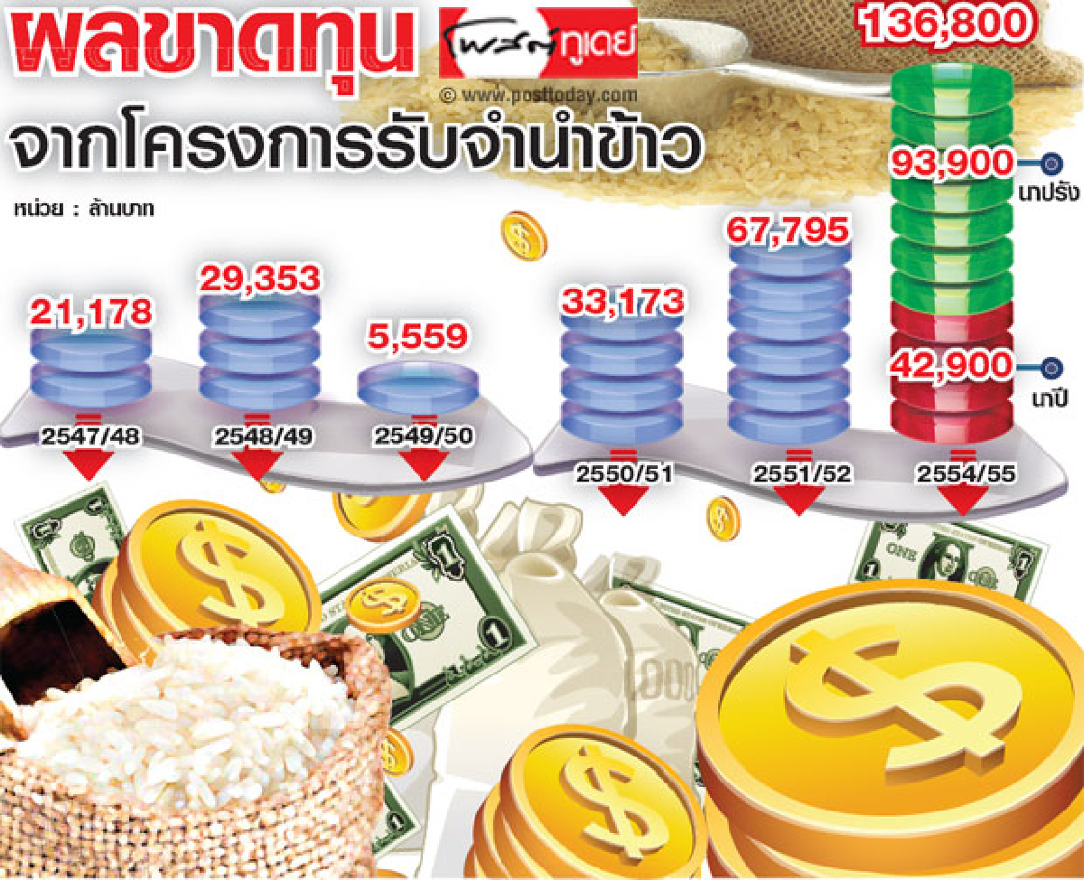 ไม่เลิกจำนำข้าวสะเทือนเครดิตประเทศ! ไม่เลิกจำนำข้าวสะเทือนเครดิตประเทศ!