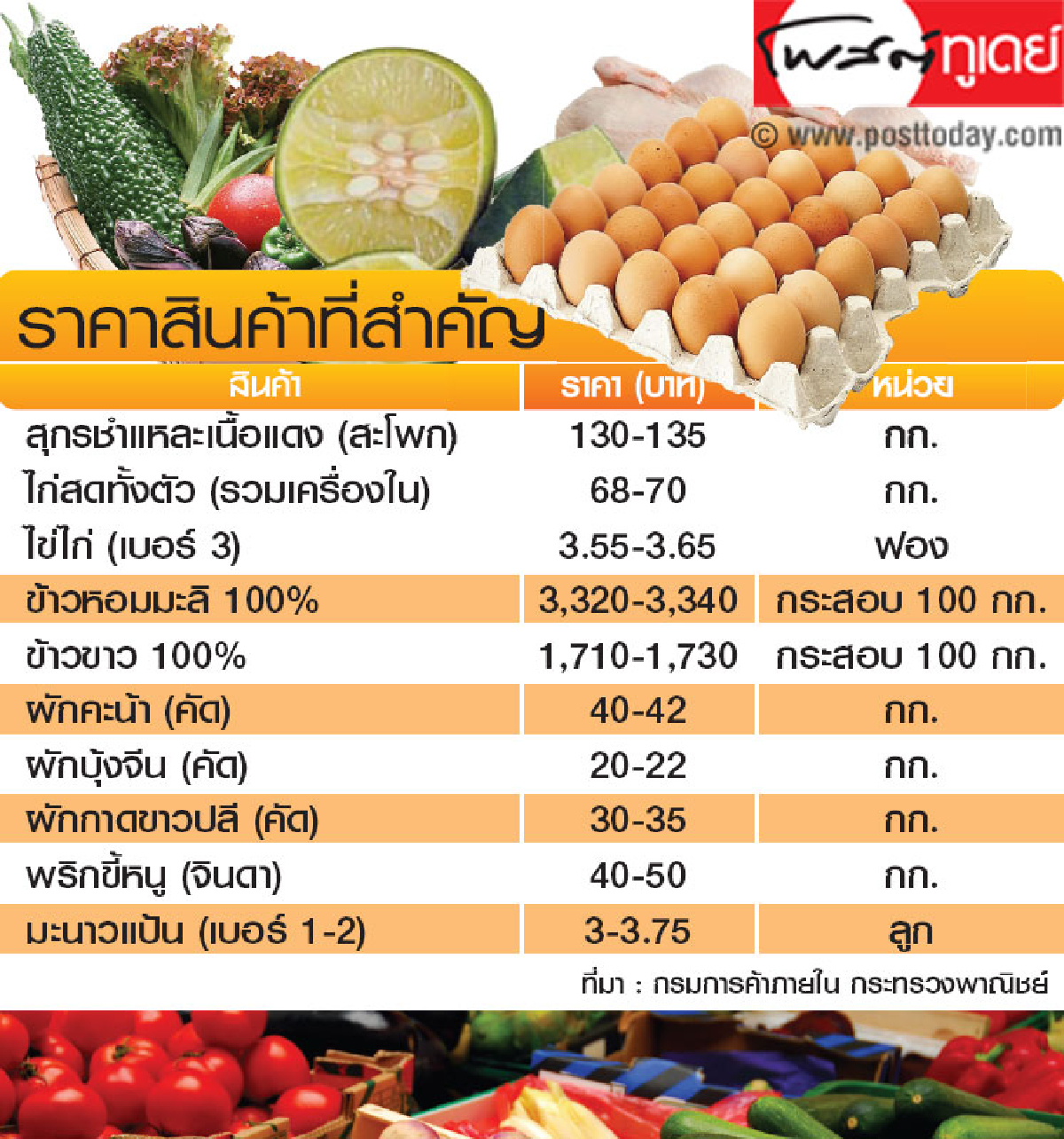 ราคาสินค้าประจำวันที่ 18 มิ.ย. 56 ราคาสินค้าประจำวันที่ 18 มิ.ย. 56