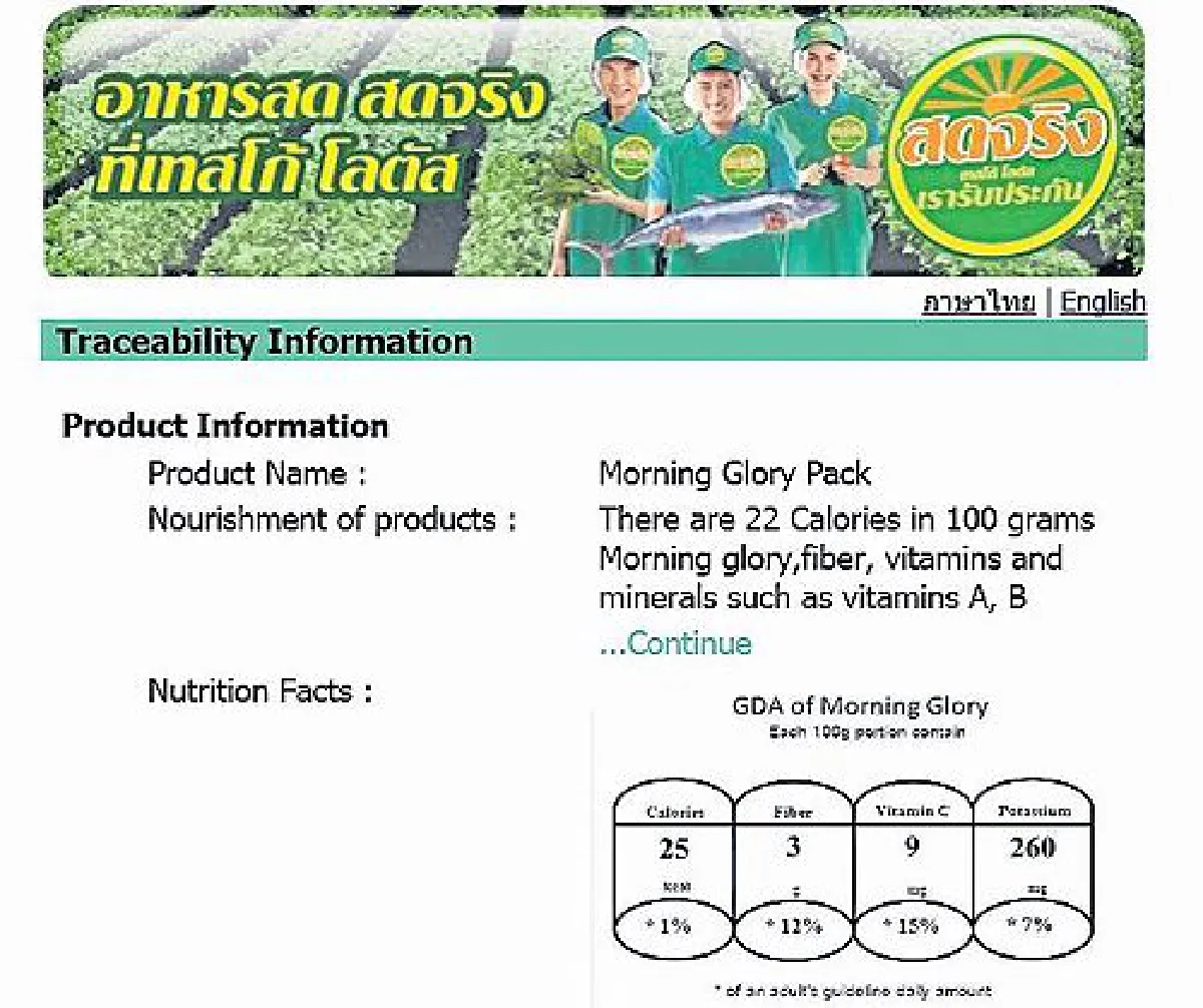 Know your vegetables: Know they are safe