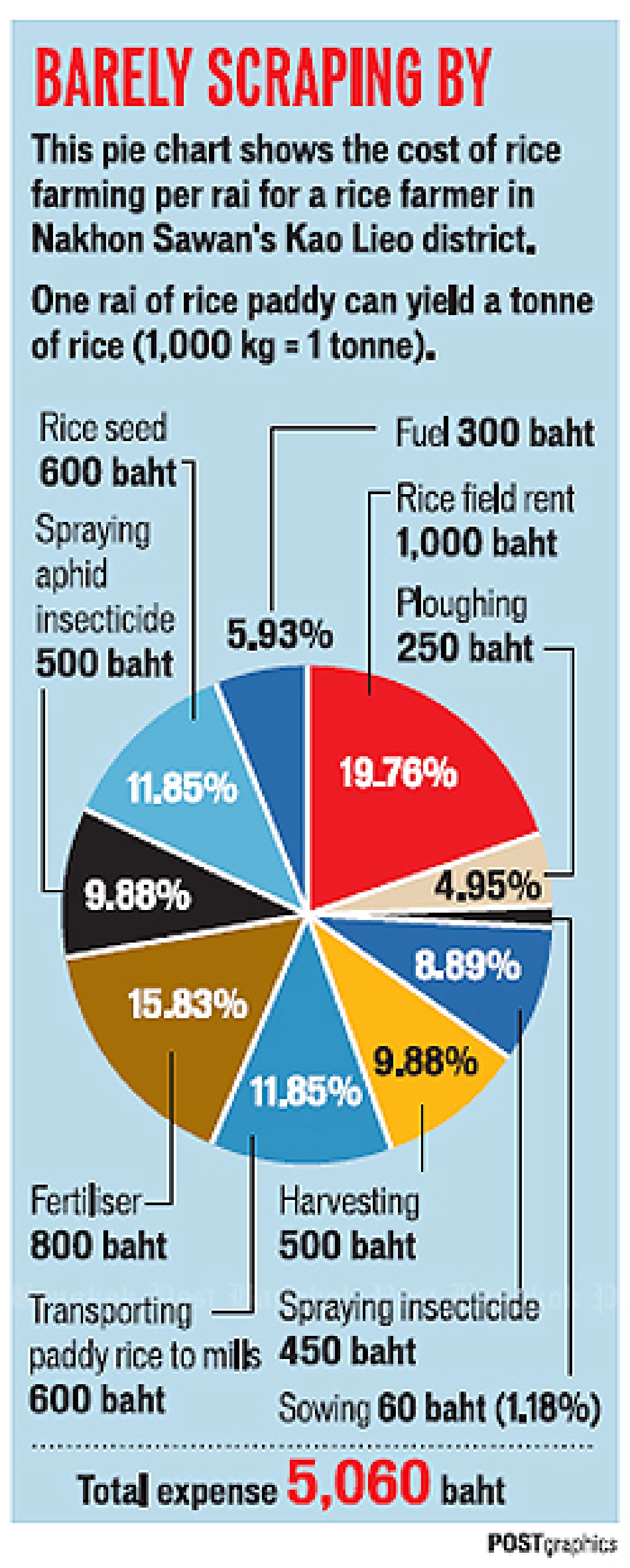 Farmers threaten mass Bangkok protest