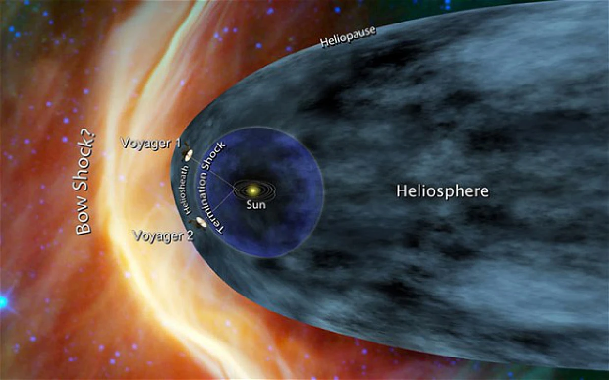 NASA's Voyager 1 at the edge of solar system