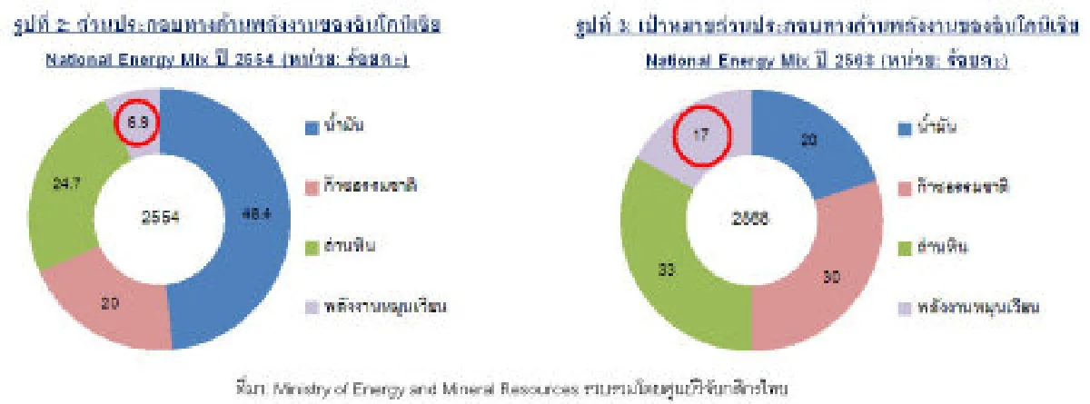 จับตาความมั่นคงพลังงานอินโดฯ