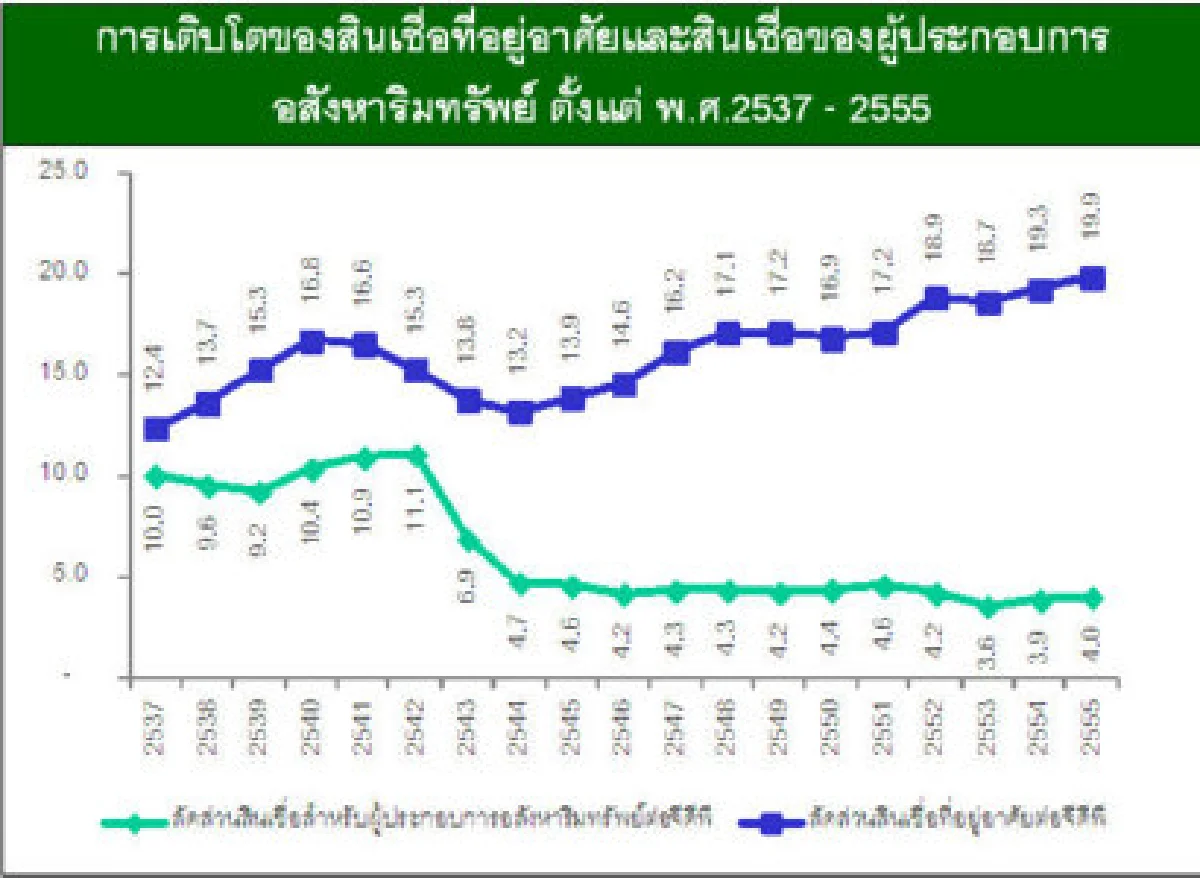 กสิกรไทยวิเคราะห์ 16 ปีวิกฤกตการเงิน