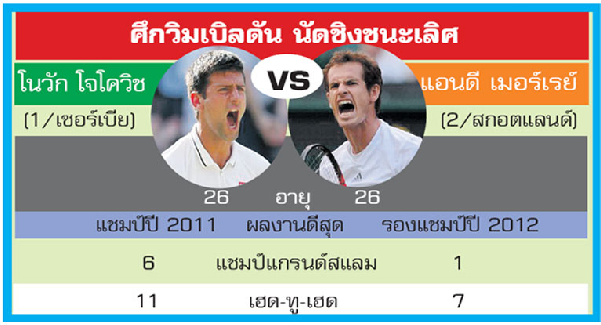 โนเลตีรอบตัดเชือกนานสุด โนเลตีรอบตัดเชือกนานสุด