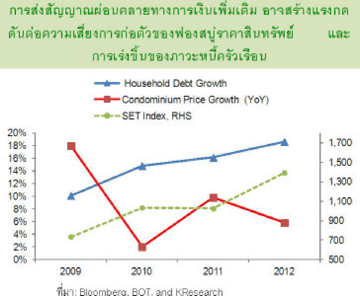 คาดกนง.คงดอกเบี้ย 2.5% เท่าเดิม
